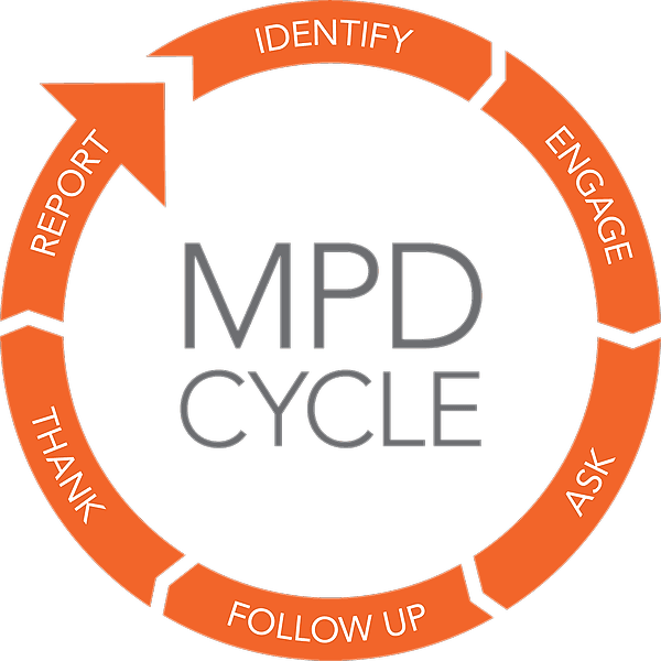 MPD 104 Spring 2026 Cohort