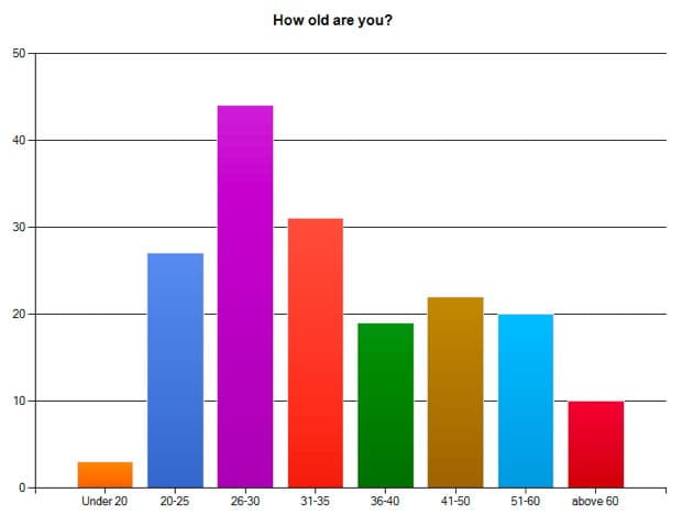 Women in the Academy & Professions 2010 Survey Results